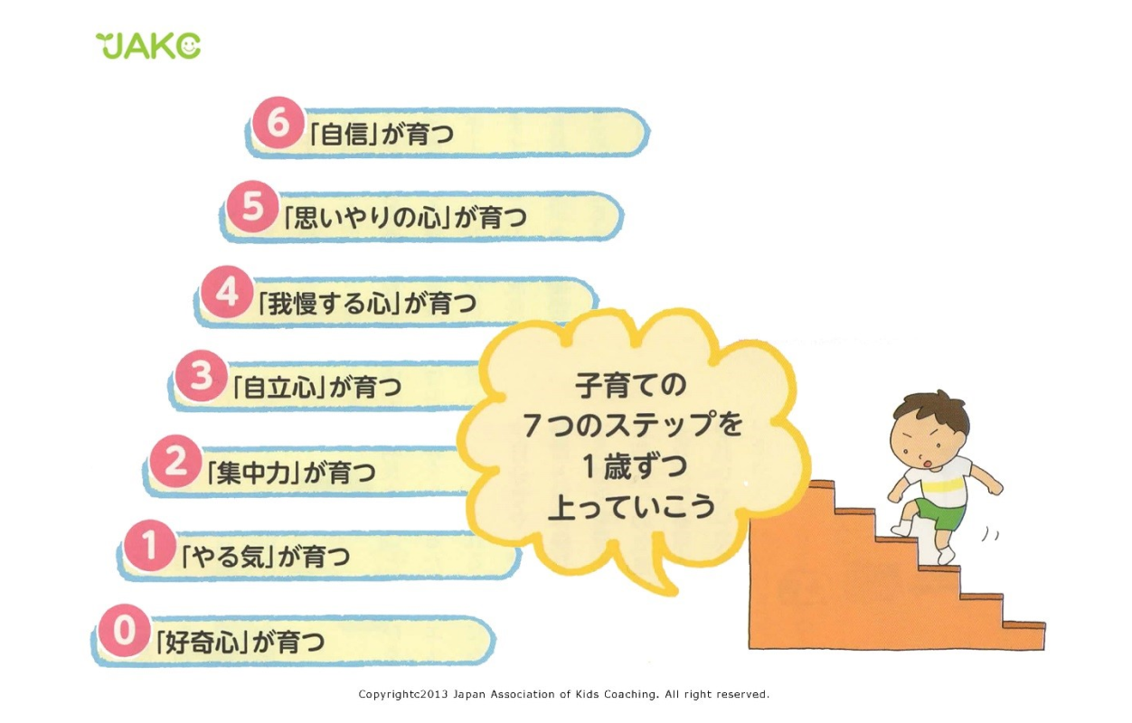 2級】キッズコーチングアドバイザー（KCA） | 一般財団法人日本キッズ 